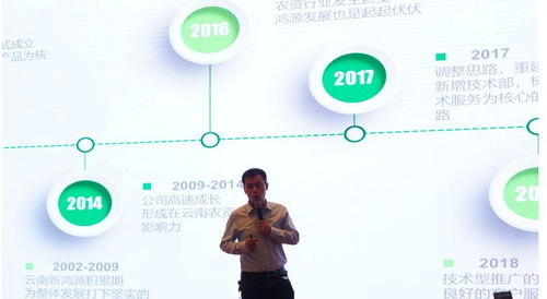 2018年美國FMC云南客戶答謝會(huì)及產(chǎn)品溝通會(huì)技術(shù)交流