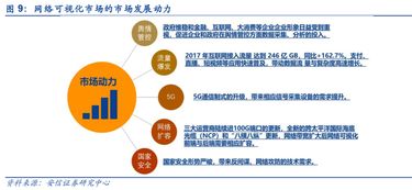 網(wǎng)絡(luò)可視化龍頭拓展新領(lǐng)域，將充分受益行業(yè)高景氣發(fā)展