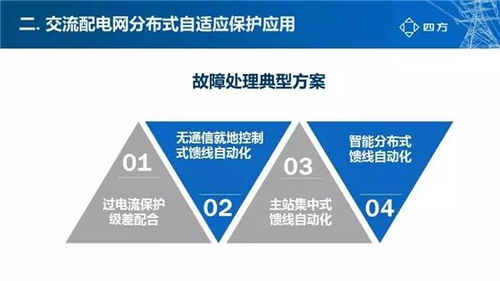 交直流配電網(wǎng)關(guān)鍵技術(shù)與未來開發(fā)路徑探討